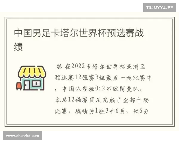 中国男足世界杯历史战绩回顾与胜率分析探讨 中国男足世界杯历史战绩回顾与胜率分析探讨